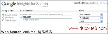 Google Insights for Search