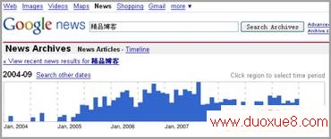 Google News