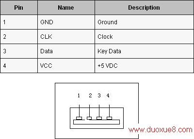 ɰPS/2̡ӿڸUSBӿ - lxing20 - lxing20Ĳ