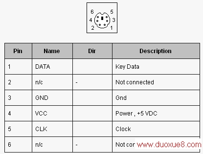 ɰPS/2̡ӿڸUSBӿ - lxing20 - lxing20Ĳ