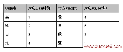 ɰPS/2̡ӿڸUSBӿ - lxing20 - lxing20Ĳ